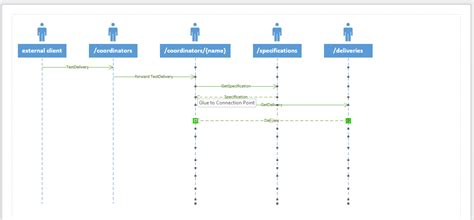 Wiring Diagram: 32 Sequence Diagram Visio