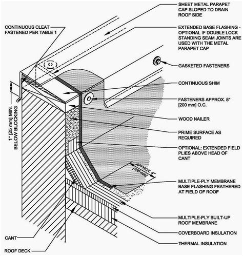 Image Result For Timber Parapet Wall Detail Roof Detail Parapet Roof