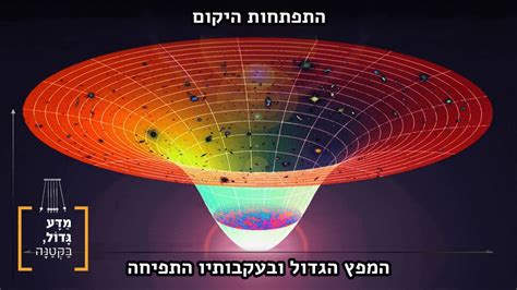 מוזיקה מזרחית, מוסיקה ים תיכונית, רוק, פופ, היפ הופ, ג'אז, בלוז, שירה בציבור. תאוריית היקום שתפח - מדע גדול, בקטנה : מדע גדול, בקטנה
