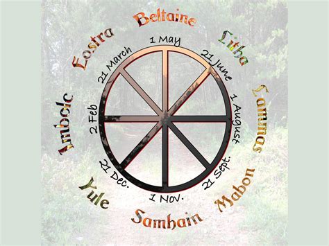 Wiccan Wheel Of The Year