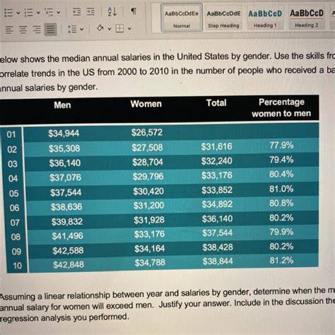 Annual Salary And Gender Updated Redgenuity