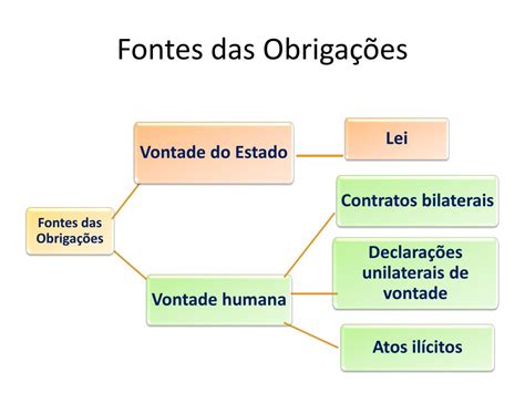 Em Relação Ao Direito Patrimonial Entre Os Cônjuges