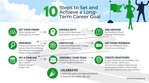 10 Steps Guide On How To Achieve Career Goals Careercliff