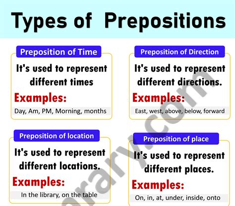 Types Of Prepositions In English With Examples English Speaking