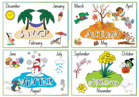 Seasons Charts