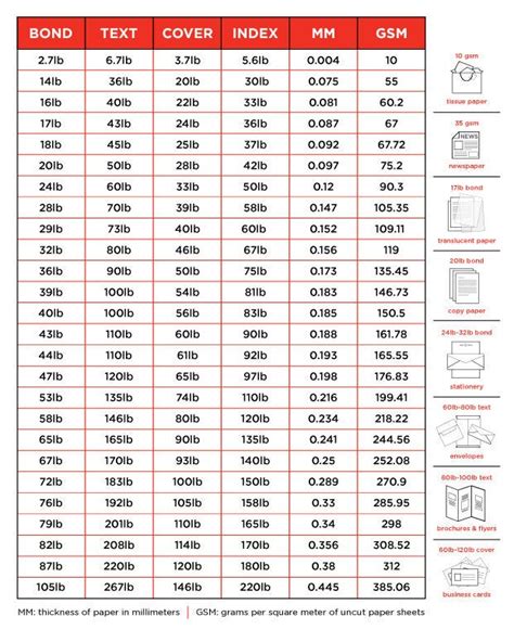 Printer Paper Thickness Chart Bruin Blog