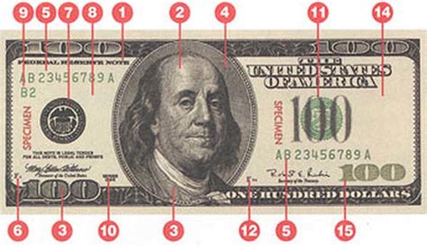 Security Features Present In A 100 Note Download Scientific Diagram