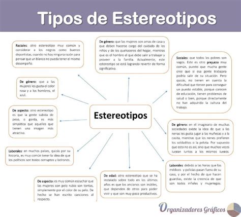 Organizador Gráfico Sobre Los Estereotipos Organizadores Gráficos