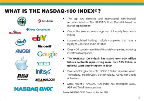 Easy Ways To Invest In India Nasdaq 100 Portfolio Factsheet