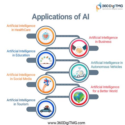 Applications Of Artificial Intelligence Health Checklist