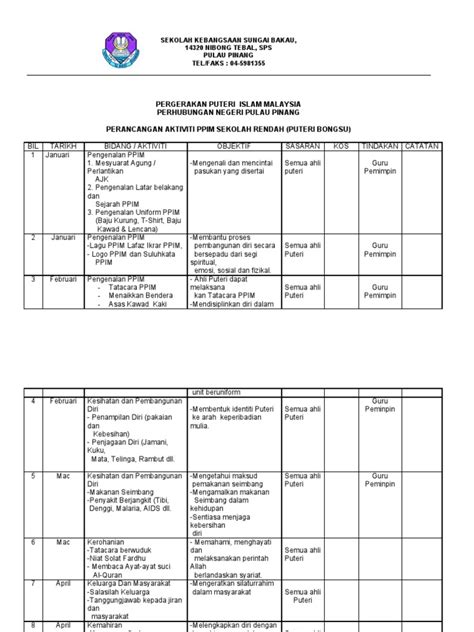 Maamor kita tidak mahu matlamat br1m yang selama ini bertujuan membantu sara hidup bertukar menjadi. CONTOH Perancangan PPIM Sekolah Rendah