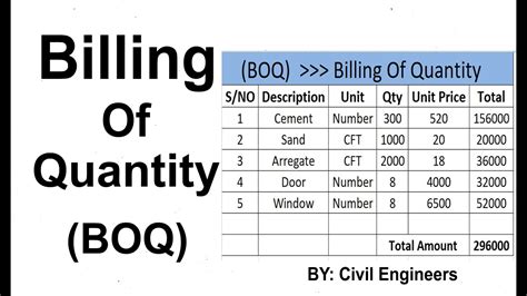 Civil Engineering Drawing Symbols And Their Meanings At Paintingvalley