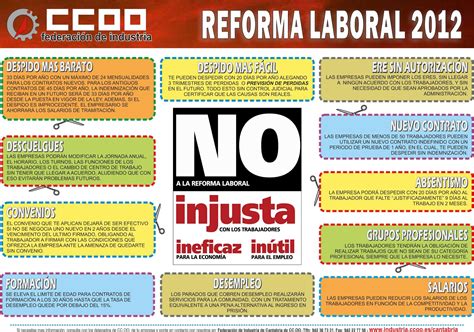 Jorge H R Mapa Conceptual De La Reforma Laboral