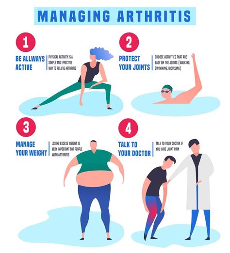 Exercise Tips To Keep In Mind When Arthritis Pain Flares Up Kelsey