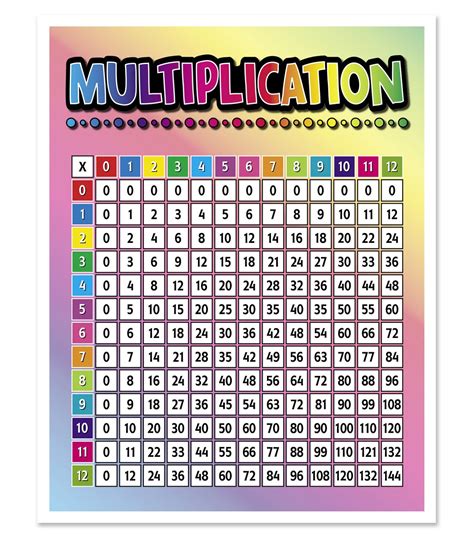 Multipacation Chart Multiplication Table Chart Ctp5394 Creative