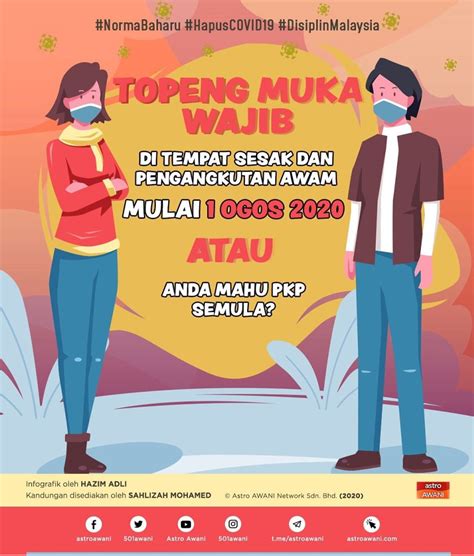 50 Gambar Kartun Lelaki Pakai Mask