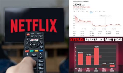 Nflx Share Price And News Netflix Inc Nasdaq