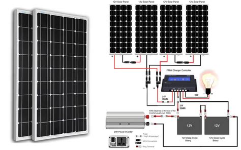 Solar panel layout & hydraulics. Do It Yourself Solar Panel Kits - 10 Best Selling Solar Panel Kits