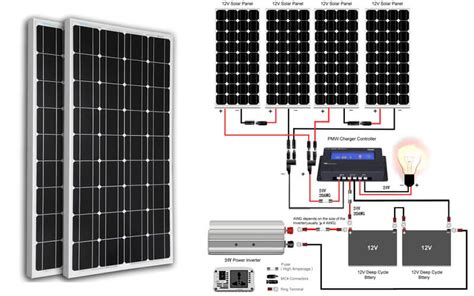 By opting to go diy solar, you can actually cut your costs by more than $12,000 for the average home solar system. Do It Yourself Solar Panel Kits - 10 Best Selling Solar ...