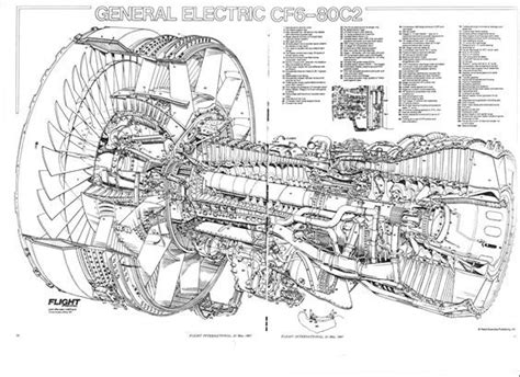 General Electric Cf6 80c2 Cutaway Jet Engine Aviation Mechanic