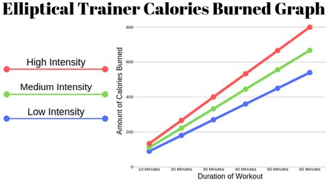 This value is roughtly equivalent to 0.05 pound or 0.8 ounce or 22.7 grams of mass (fat and/or muscle). 7 Elliptical Benefits and Disadvantages: The Beginners ABC ...
