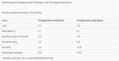 Check spelling or type a new query. Menyusukan Anak Menjarakkan Kehamilan - Kisahsidairy.com