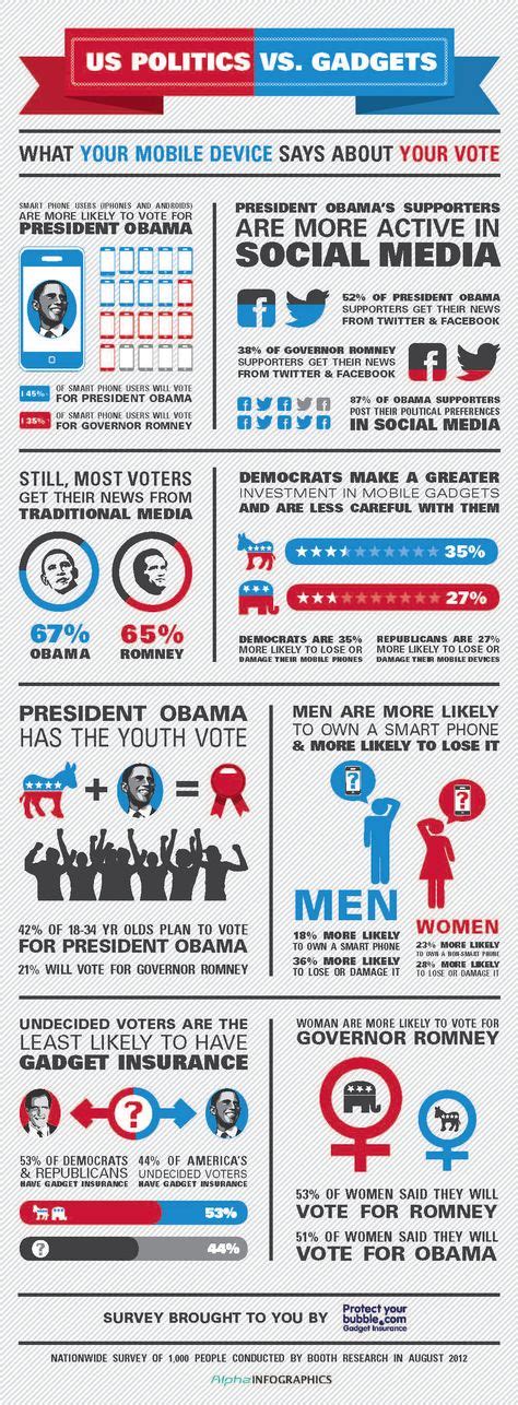 20 Politics Infographic Ideas Infographic Politics Infographic
