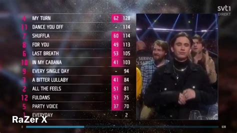 Melodifestivalen is an annual song competition organised by swedish public broadcasters sveriges television (svt) and sveriges radio (sr). Melodifestivalen 2018 final resultat - YouTube