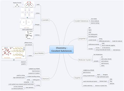 Chemistry Covalent Substances Xmind Mind Mapping Software
