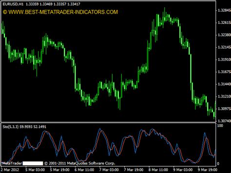 Stochastic Oscillator Mt4 Indicators Mq4 And Ex4 Best Metatrader