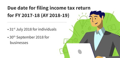 The due dates to file income tax return can be divided into two parts. What is the due date for Income Tax Filing Returns? FY ...