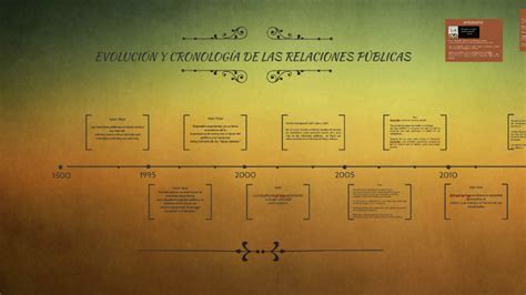EvoluciÓn Y CronologÍa De Las Relaciones PÚblicas By Alan Gutierrez On