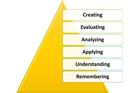 Blooms Taxonomy A Comprehensive Guide To Understanding And Applying