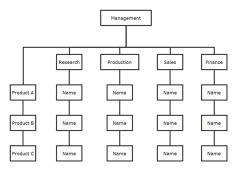 Business Organizational Chart Definition How To And Templates Edraw 新利怎么样新利18不能出款18新利官网