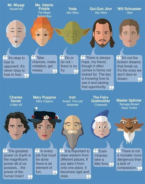 Inspirational Quotes From Fictional Mentors And Teachers Disney