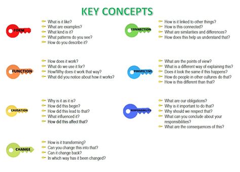 Key Concepts Ellis Elementary School