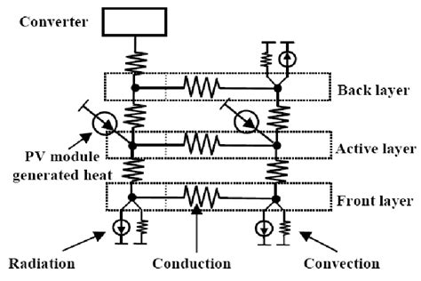 Pv Module Thermal Resistor Network Download Scientific Diagram