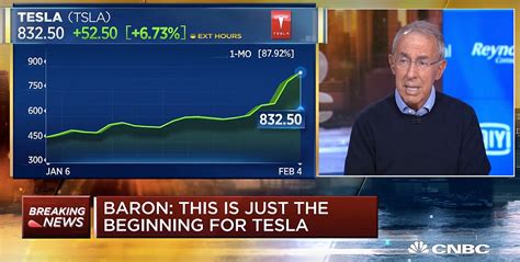 That means you want to buy stocks with a zacks rank #1 or #2, strong buy or buy, which also has a score of an a or a b in your personal trading style. Ron Baron has $1B in Tesla stock and says it's far from ...