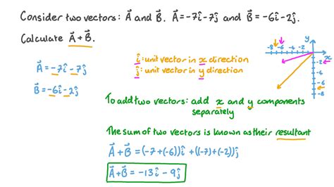 Question Video Adding Two Vectors Given In Component Form Nagwa