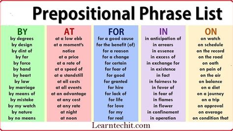 List of prepositions and prepositional phrases examples. Web Interstitial Ad Example