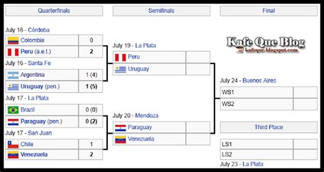 Jadual siaran langsung euro 2020 waktu malaysia (rtm & astro) senarai penjaring terbanyak euro 2020 (golden boot) senarai pemain brazil copa america 2021 rasmi Edisi Copa America 2011 Jadual Perlawanan Peringkat ...