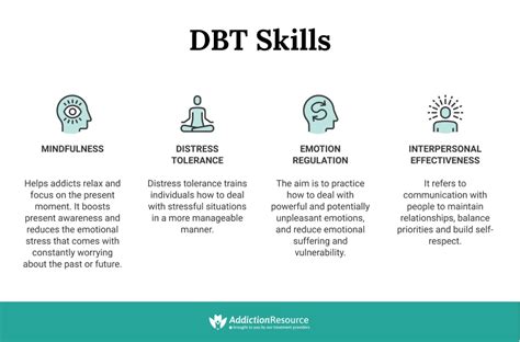 Dbt Therapy A Promising Treatment For Drug Addiction