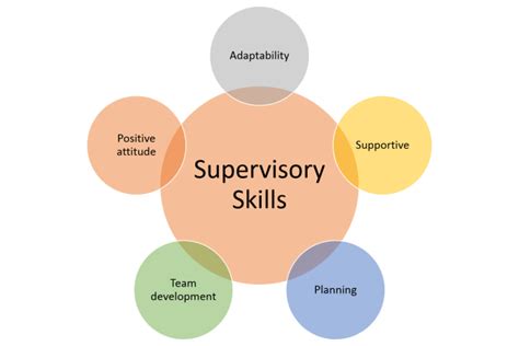 Four Important Tips On Supervisory Excellence Welearn Welingkar