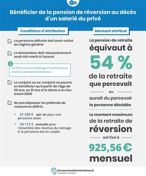 Demander la pension de réversion dun salarié du privé