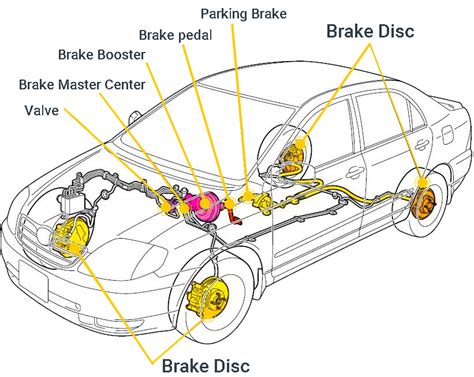 Brake System Types And Hydraulic Brake Parts And Functions Frendi
