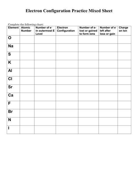 As long as you have your answers in order, an answer key can be a great and easy way to quickly check them off. Electron configuration mixed sheet