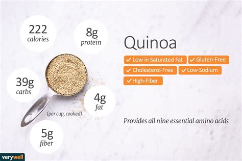 Cooked Quinoa Nutrition Facts 099abel