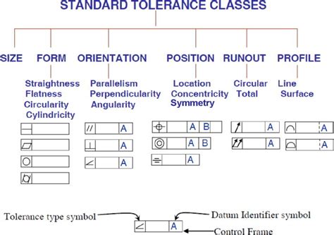 The tolerance of the slot in figure 14.50 is.004 and the tolerance of the mating part is.002. Types Of Tolerance In Engineering Drawing at GetDrawings ...