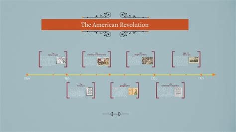 American Revolution Timeline By Aubrey Wolf