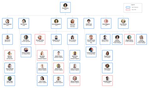 20 Template For Organizational Chart Free Popular Templates Design